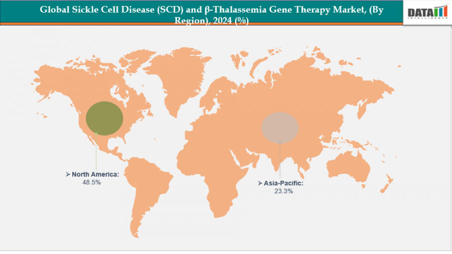 SCD Or ß-Thal Gene Therapy Market to hit USD$ 380.42 Billion by 2032