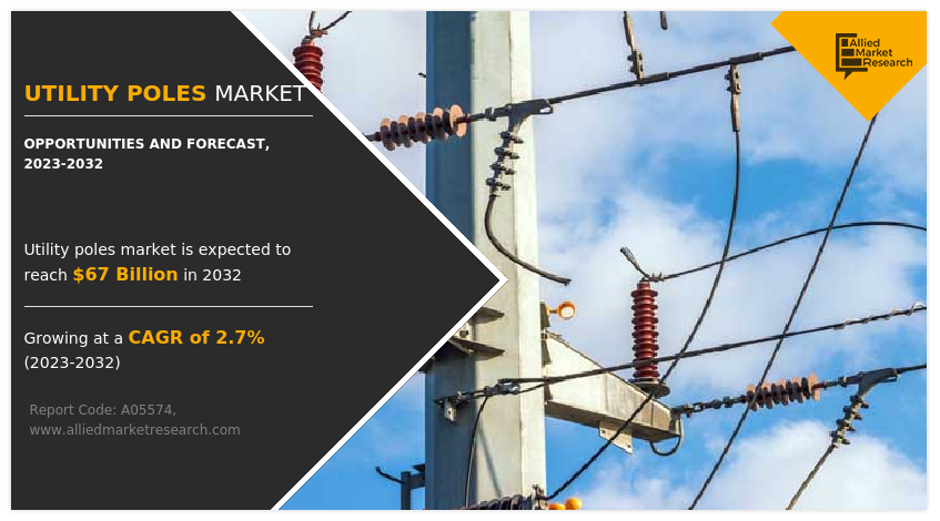 Utility Poles Market Growing at 2.7% CAGR as Power Distribution Demand Rises
