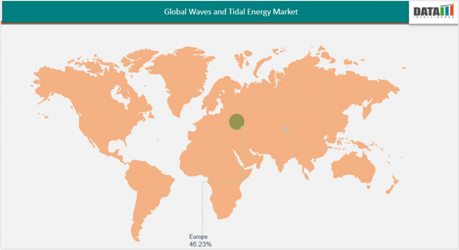 Waves/Tidal Energy Market to hit US$ 1,850.90 million by 2032 | Industry Intelligence Report By DataM Intelligence