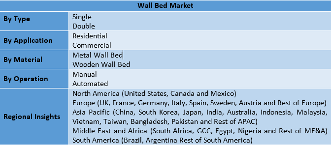 Wall Bed Market Size Share Trends and Forecast 2025 to 2032 with Key Players and Growth Opportunities