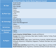 Smart Indoor Garden Market to Hit USD 250.12 Million by 2032: Key Trends, Demand, Forecast & Competitive Analysis