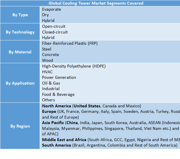 Cooling Tower Market Share and Size Surpass USD 5.65 Billion in 2024: Growth Trends, Forecast & Industry Demand Insights