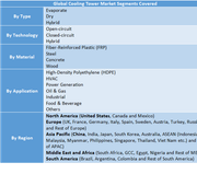 Cooling Tower Market Share and Size Surpass USD 5.65 Billion in 2024: Growth Trends, Forecast & Industry Demand Insights