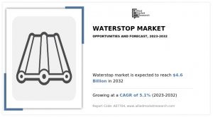 Waterstop Market Outlook Strengthened by Adoption Across Construction Joints and Pipe penetration Industries
