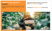 Agriculture Biotech Market Growing at 8.8% CAGR to Generate $214.6 Billion by 2031
