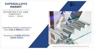 Superalloys Market Report- Expansive Coverage on the Profit Sources