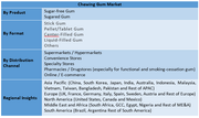 Chewing Gum Market Size Share Trends and Forecast 2025 to 2032 with Sugar-Free and Functional Gum Industry Analysis