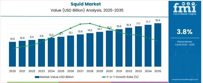 Squid – Top Global Industry Trends in 2026