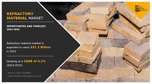 Refractory Material Market Trends Indicating Accelerated Adoption in Metals and Metallurgy Sectors