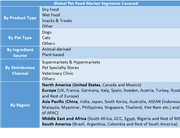 Pet Food Market Size Worth USD 222.29 Billion by 2032 | Market Share, Trends, Demand, Forecast & Competitive Analysis