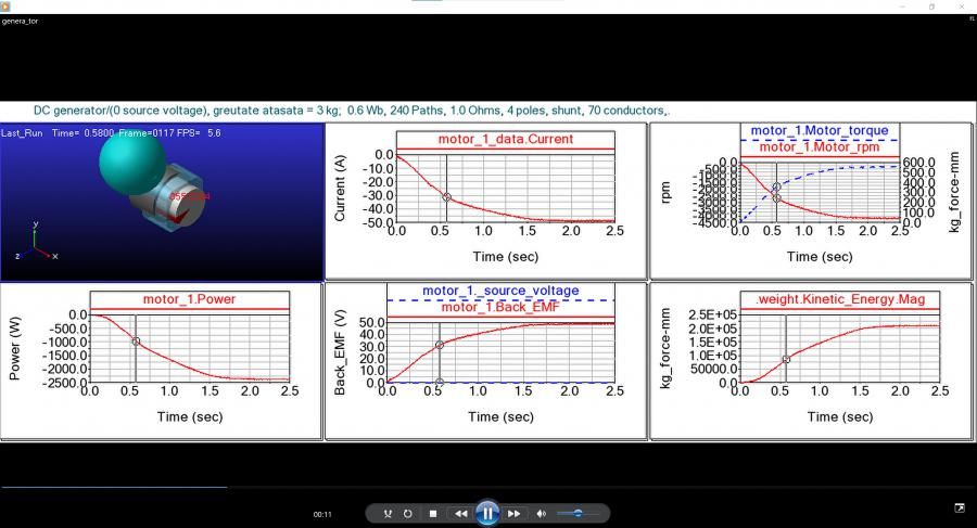 Future Energy Motors Announces Pre-Seed Fundraising and Partnerships to Advance Clean Energy and Mobility
