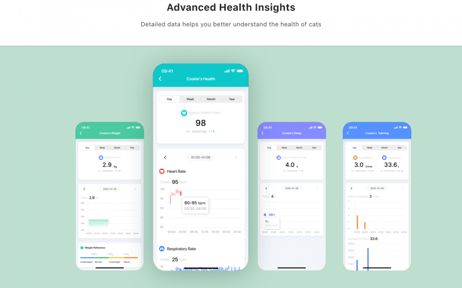 Introducing MeowLoo– The Smart Kitty ?Litterbox Providing Real-Time AI Health Monitoring