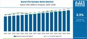 Band File Sander Belts Market to Reach USD 13.2 Million by 2035 – Growth Driven by Precision Finishing Demand