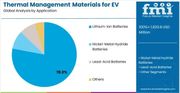 Global and European Thermal Management Materials for EV Batteries Market Outlook 2025–2035