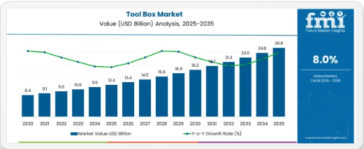 Tool Box - Top Europe Industry Trends in 2026