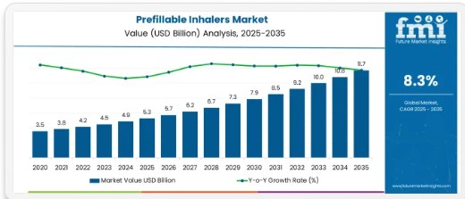 Prefillable Inhalers - Top Europe Industry Trends in 2026