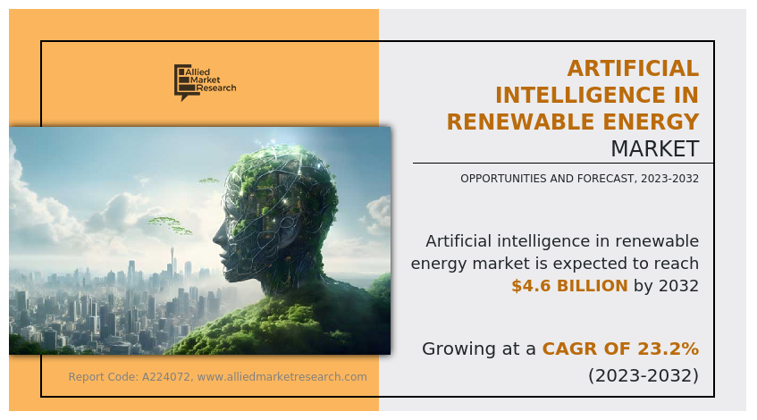 How AI is Transforming Solar, Wind & Smart Grids | Artificial Intelligence in Renewable Energy Market Report
