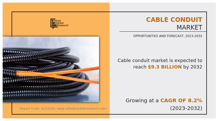 Cable Conduit Market Growth Driven by 5G, IoT & Renewable Energy Projects