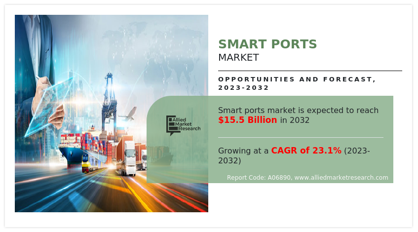 Smart Ports Market Growth Accelerates with 23.1% CAGR Driven by IoT, Automation & Trade Expansion