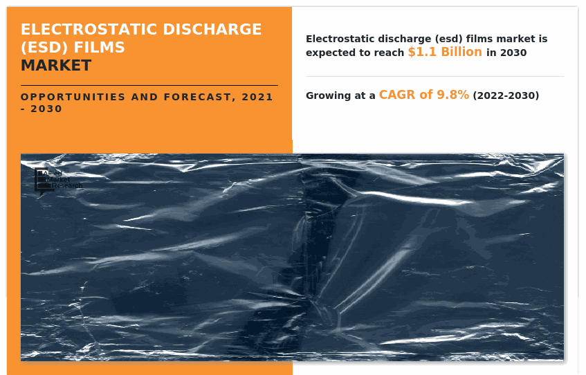 Electrostatic Discharge (ESD) Films Market: A Global and Regional Size Analysis, Forecast to 2030
