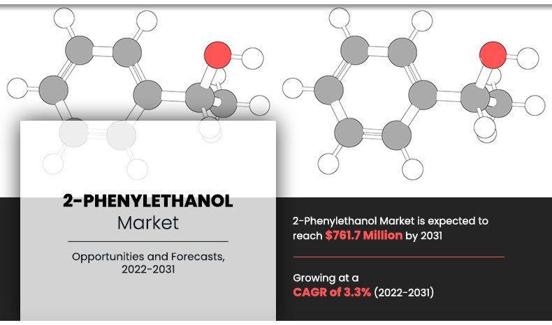 [CAGR of 3.3%] 2-Phenylethanol Market is Booming Worldwide at a Significant Growth by 2031