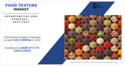 Food Texture Market Size 2023 | Business Status, Industry Trends and Forecast to 2032