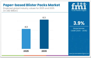 Paper-based Blister Pack - Top Europe Industry Trends in 2026