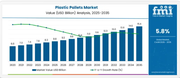 Plastic Pallets - Top Europe Industry Trends in 2026