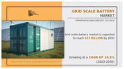Grid Scale Battery Market Growing at 18.2% CAGR, Fueled by Renewables & Grid Modernization