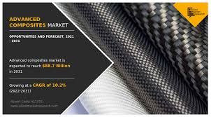 Advanced Composites Market Trends Highlight Growth Opportunities Driven by Aerospace and Aircraft