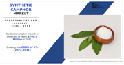 Synthetic Camphor Market Size, CAGR, Competitive Analysis and Forecast To 2031