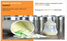 $95.5 + Billion Infant Nutrition Market to Grow at 7.7% CAGR by 2032