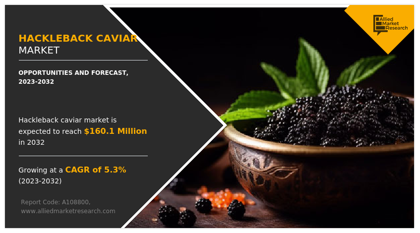 Hackleback Caviar Market Trends, Size, Share, Key Players and Segments | Growth to USD 160.1 Million by 2032