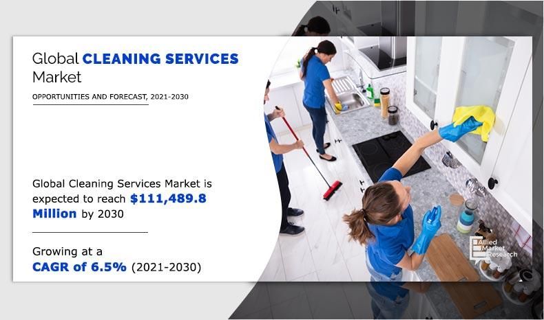 Cleaning Services Market Poised to Reach US$ 111,498.8 million by 2030 with a 6.5% CAGR