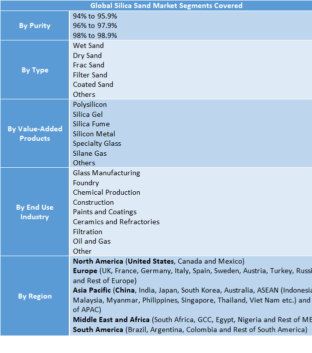 Silica Sand Market to Reach USD 43.16 Billion by 2032 | Size, Share, Trends, Demand, Forecast & Competitive Analysis
