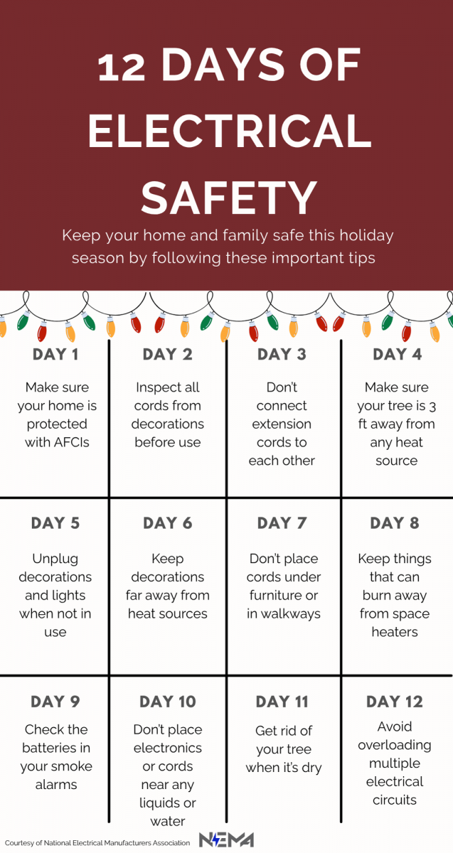 HOLIDAY ELECTRICAL SAFETY STARTS AT HOME WITH NEMA's "12 DAYS OF ELECTRICAL SAFETY" TO REDUCE FIRE RISKS
